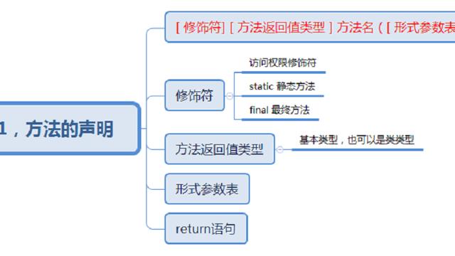 java如何声明类方法和实例方法