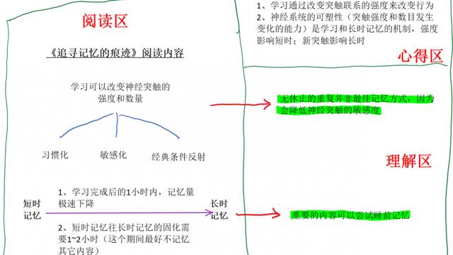 有關三大教育和四大正確認識的摘抄