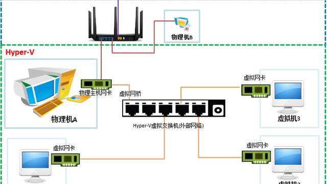 如何用win10设置交换机