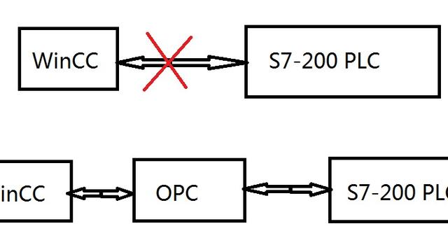 WIN10打开PGPC接口设置