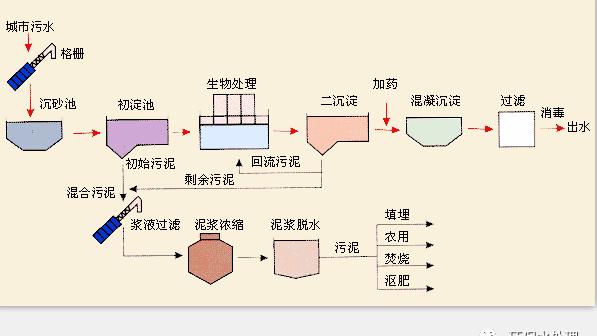 超滤膜技术在电厂化学水处理工艺中的应用