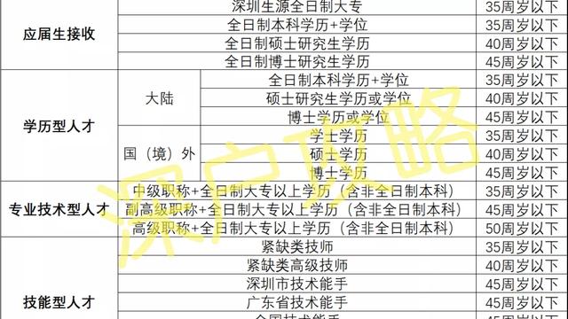 深圳积分入户测评网