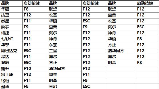 优启通win10系统安装不用u盘