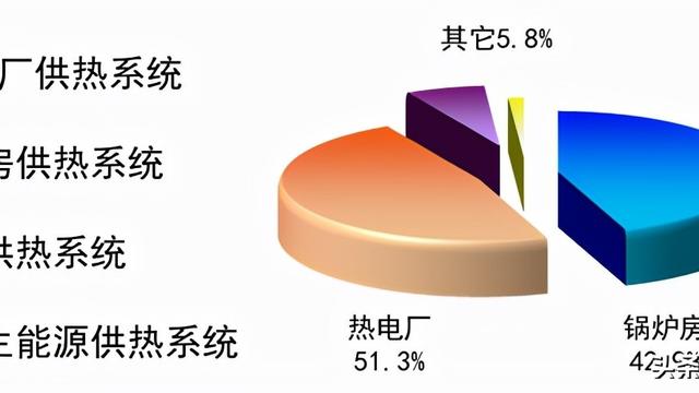 浅谈厂区蒸汽管道设计