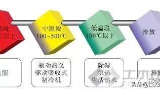 基于DF7G―E型内燃机车司机室的冷热负荷计算