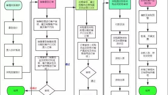 外贸会计考试时间