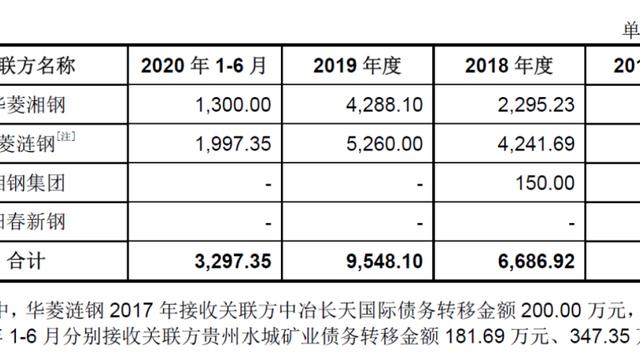 涟钢历史沿革与发展思路