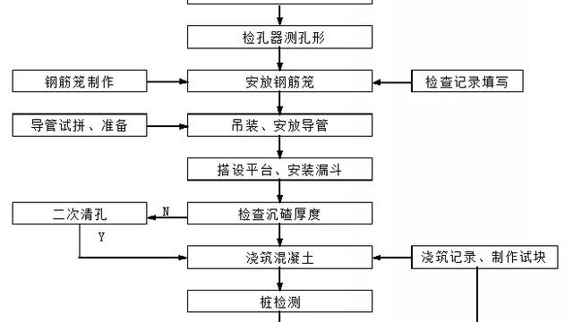 简述抗滑桩施工工艺