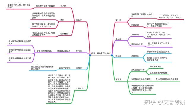 尊严的议论文高中作文