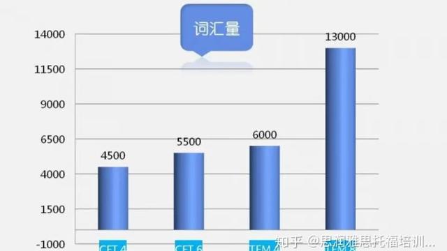 雅思听力和六级听力哪个难