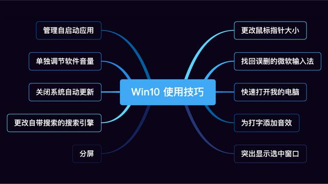 win10怎么设置标题栏大小