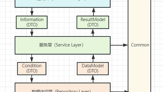 程序设计10篇