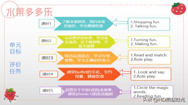 英语教学案例10篇