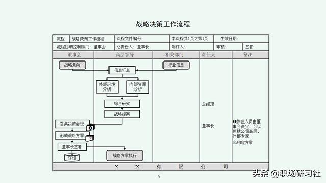 公司管理流程10篇