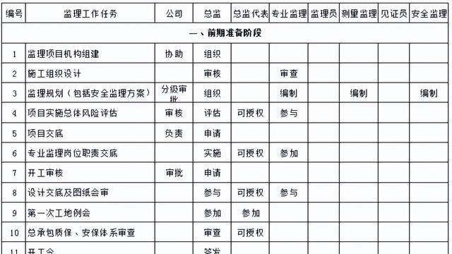 监理员工作职责（精选）