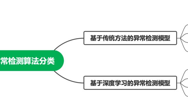 网络入侵检测系统NIDS的新技术研究