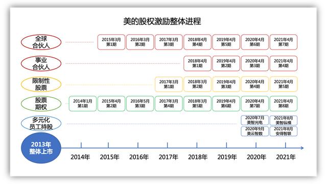 企业财务激励机制