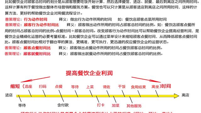 消费者购买行为分类