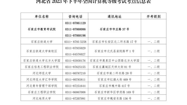 河北省下半年英语四六级报名时间如何安排