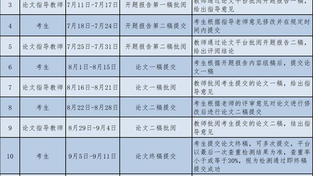 本科毕业学位论文10篇