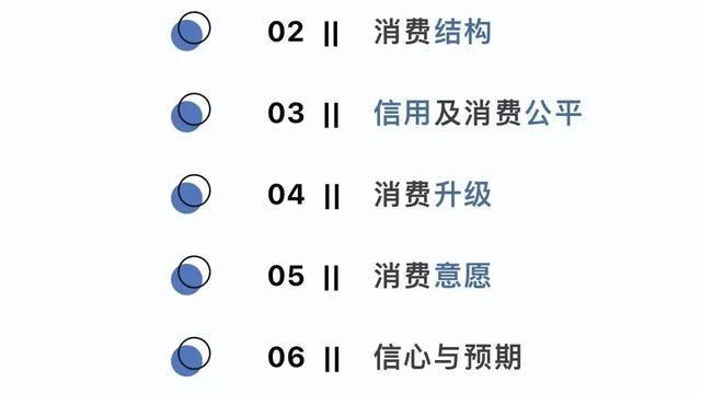 消费者权益保护调查问卷分析报告精选