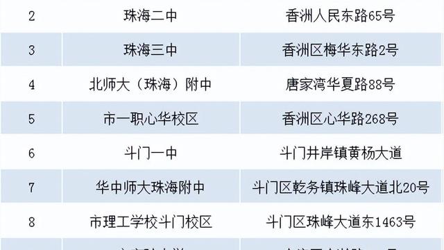 广东省今年高考报名人数