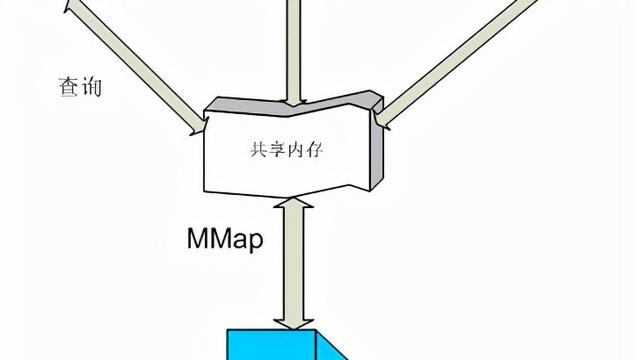 win10设置共享集显内存