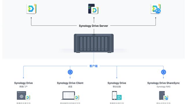 win10系统共享扫描设置在哪个文件夹里