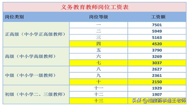 教师转正定级审批表自我鉴定通用