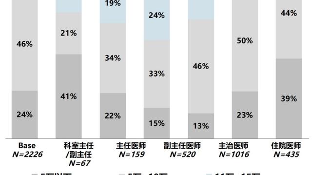 浅谈临床医学硕士专业学位研究生培养体系