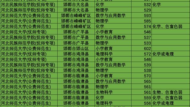 河北民族师范学院就业情况怎么样
