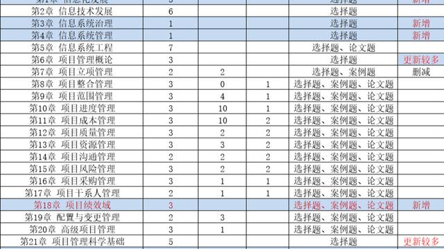 全国下半年英语等级打印准考证时间:9月14日9时起