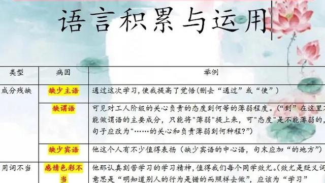 语文考试总结大全