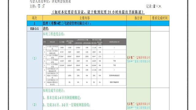 监理进度会议纪要通用