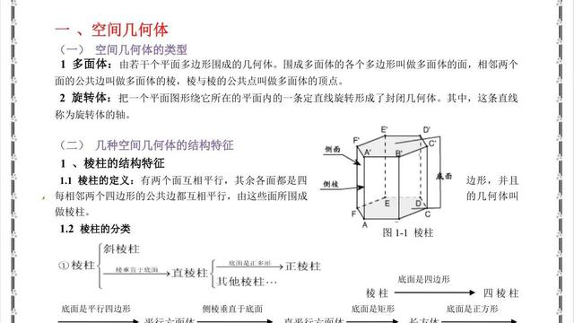 高三数学复习立体几何知识点