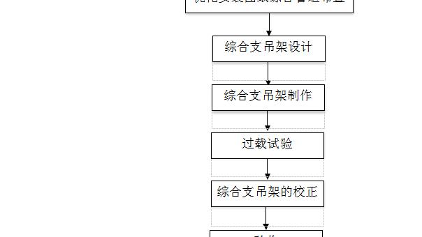 机电设备安装技术10篇