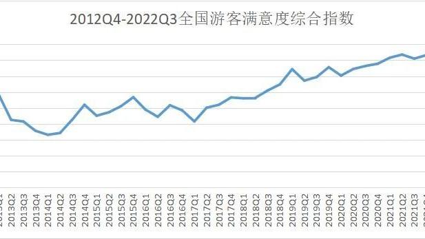 游客满意度调查报告【通用】