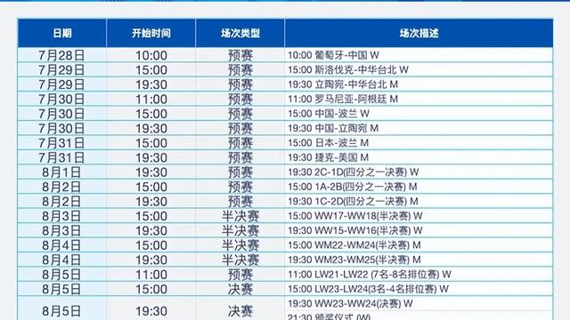 第31届成都大运会项目赛程表（）