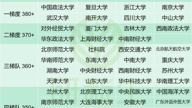 法学硕士10篇