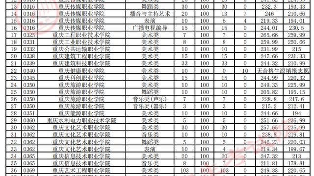 贵州省有哪些大专院校