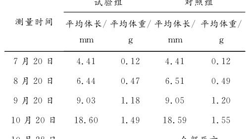 东风螺高产养殖探讨