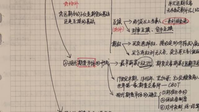 最新期货从业《期货基础知识》精选试题及答案