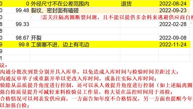 【荐】品质部年度工作总结