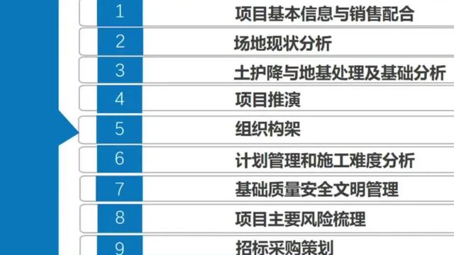 建筑工程管理专业