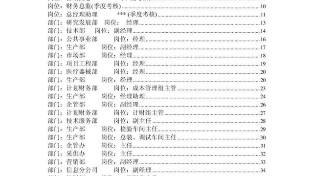 公司员工绩效考核实施方案精选