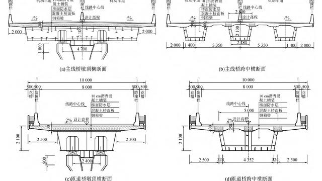 铁道桥梁工程论文模板