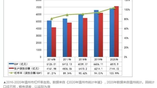 温州人眼里的房价