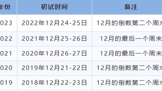 考研报名照片的要求是什么