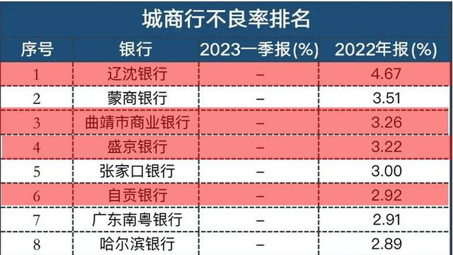 不良贷款10篇