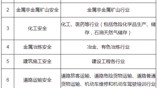 安全工程师考试时间及科目